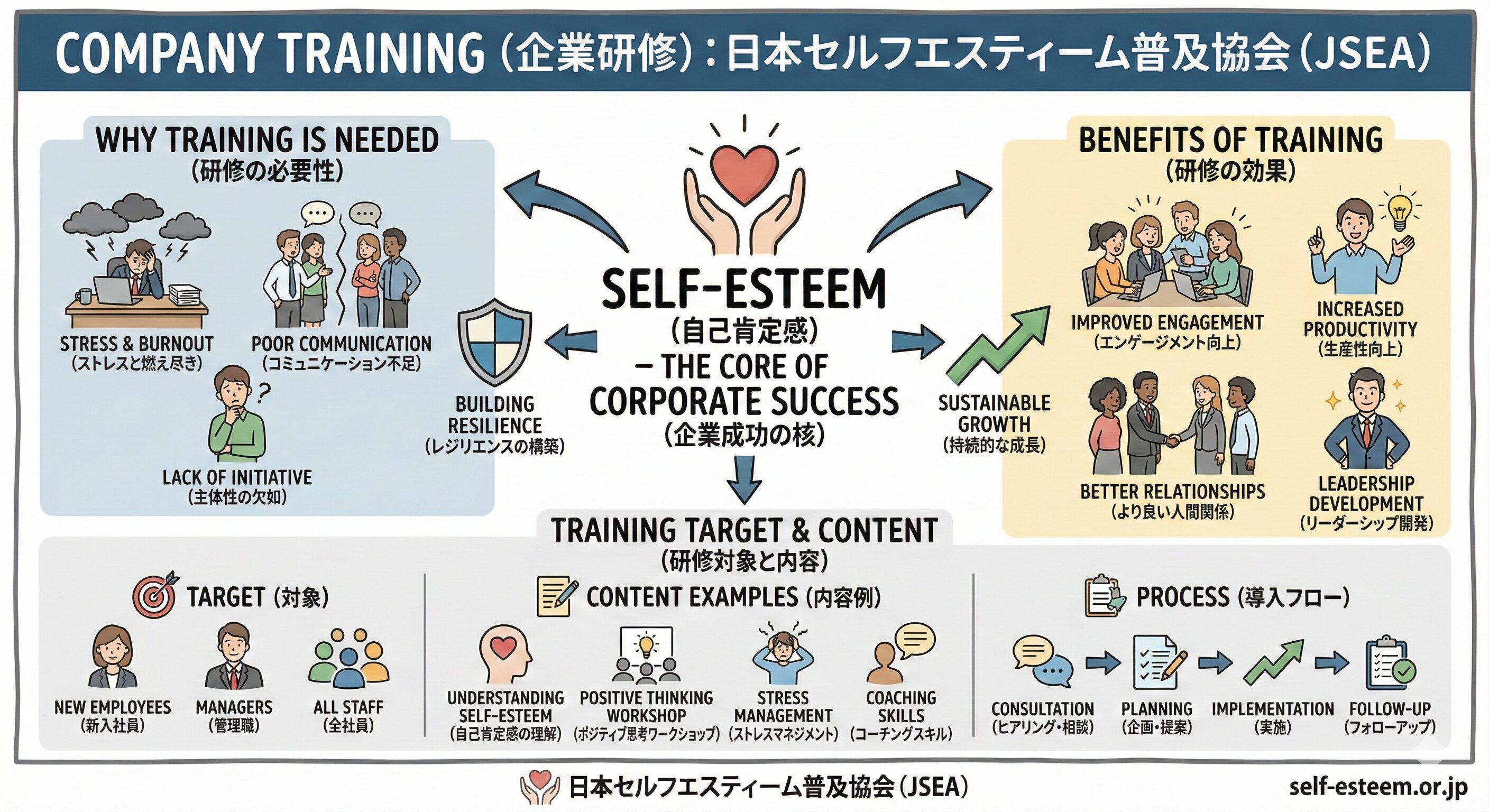 自己肯定感を高める企業研修（組織開発、女性活躍、人材育成） |