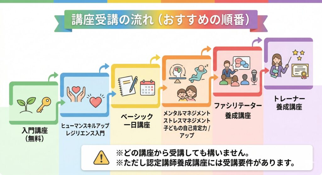 Gemini_Generated_Image_mw9st3mw9st3mw9s | 一般社団法人日本セルフエスティーム普及協会 受講の流れ